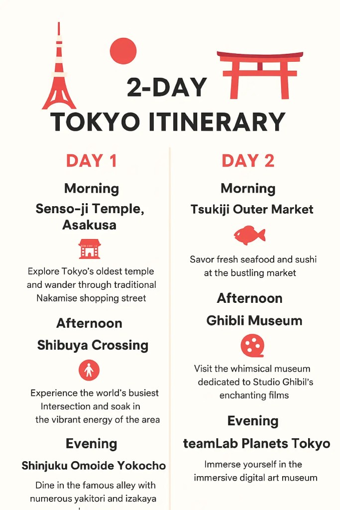 Infographic outlining a 2-day itinerary for Tokyo, featuring key attractions and activities for each day.