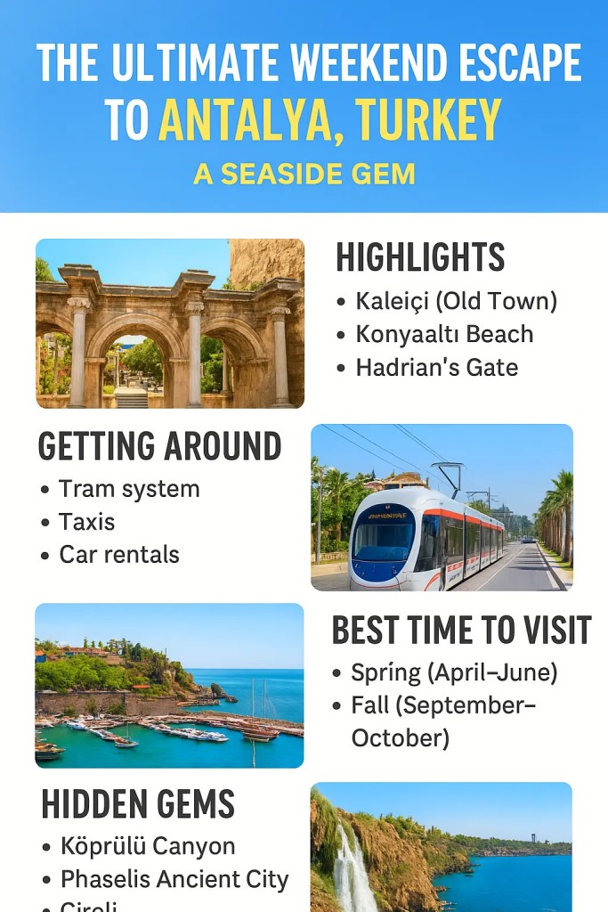 An informative graphic about Antalya, Turkey, featuring highlights like Kaleiçi (Old Town), Konyaaltı Beach, Hadrian's Gate, and suggested getting around options such as tram systems, taxis, and car rentals. It also includes best visiting times in spring and fall, along with hidden gems like Köprülü Canyon and Phaselis Ancient City.